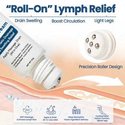 Cougex® Roll-On Pump Cream for Lymphatic Drainage & Swelling Relief