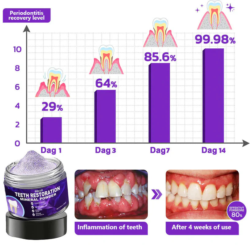🦷 BBOJI™ Teeth Restoration Mineral Powder(✨ Restore & Protect Your Teeth 🎄 Christmas Special — Last Day to Save!)